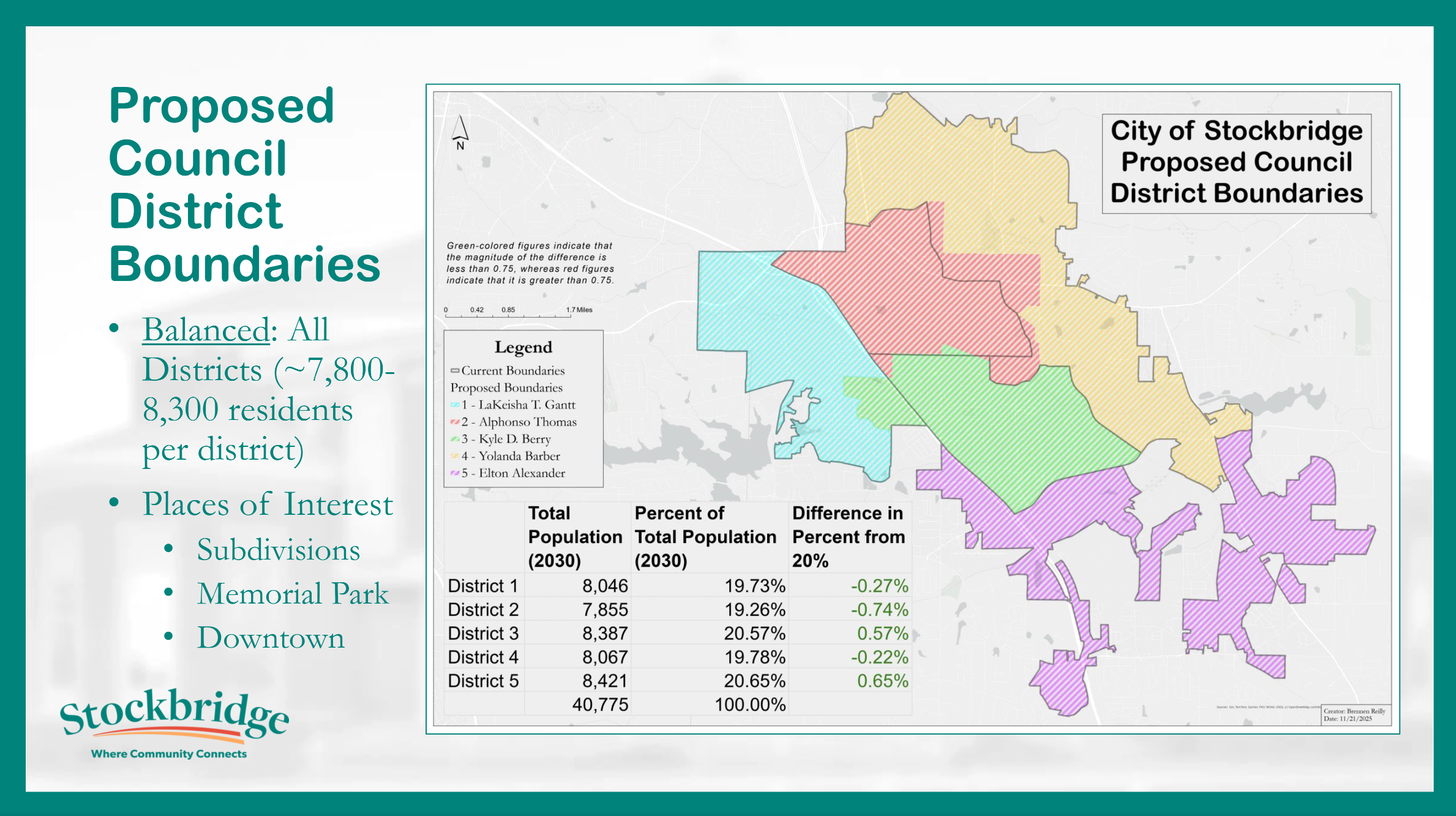 The problem with the proposed district boundary.